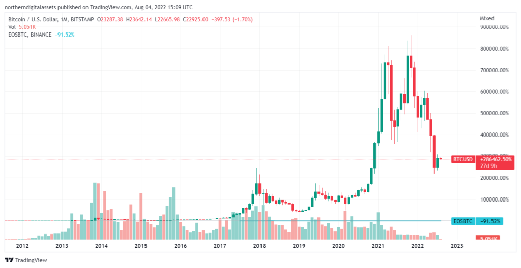1_BTCUSD_2022-08-04_11-09-00