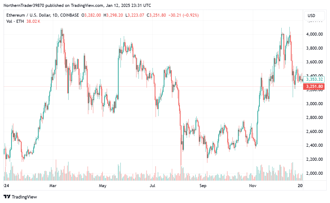 Ethereum 2025 Price Analysis